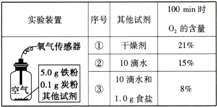 8%其他试剂10g食盐