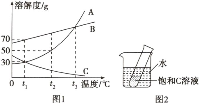 t2t温度/℃0t1图1图2