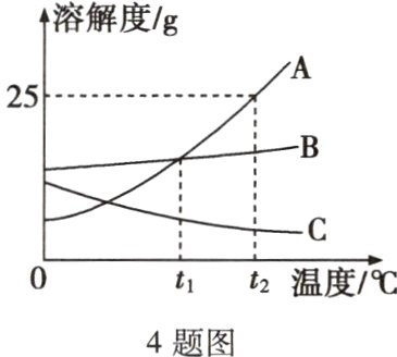 t1t2温度/℃4题图