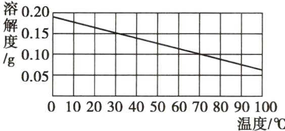 0102030405060708090100温度/℃