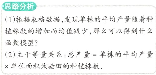 ×单位面积试验田的种植株数