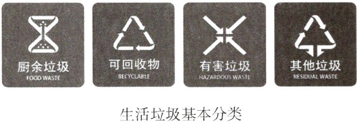 生活垃圾基本分类