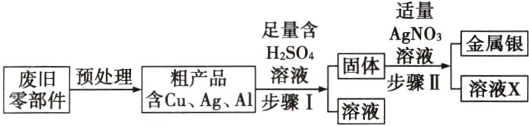 废旧预处理粗产品溶液氢含CuAgAI步骤I溶液
