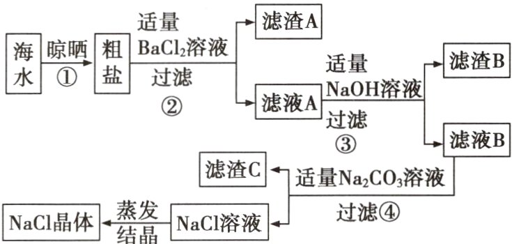 蒸发过滤④NaCI溶液NaCl晶体
