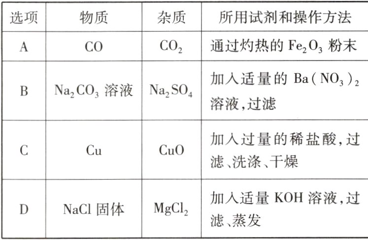 DNaCl固体MgCl2滤蒸发