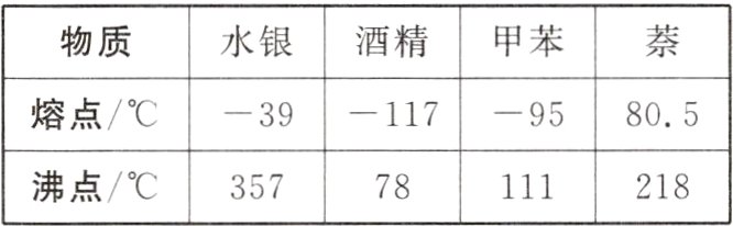 沸点/℃35778111218