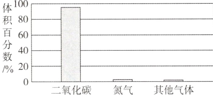 二氧化碳氮气其他气体