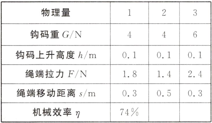 74%机械效率η
