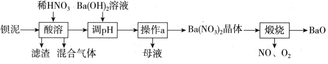 滤渣混合气体母液NO02
