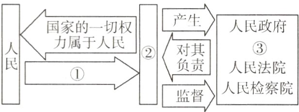 监督人民检察院