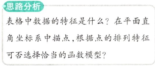 可否选择恰当的函数模型