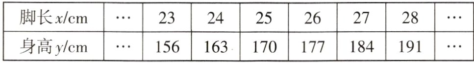 156163170177184191身高ycm