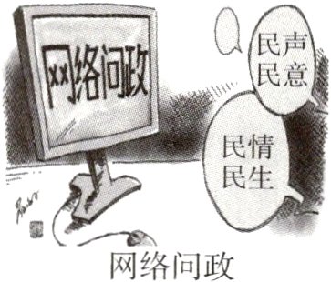 网络问政