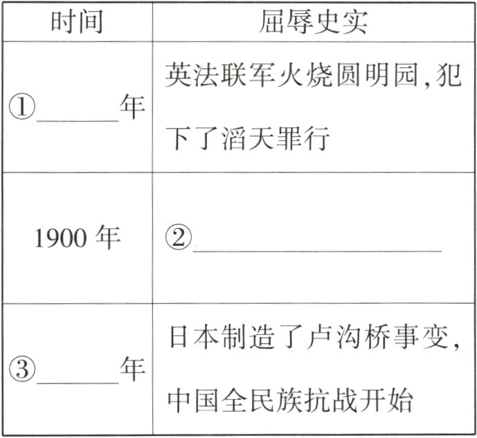 中国全民族抗战开始