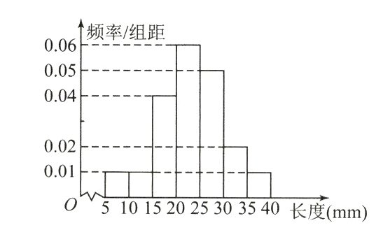101520253540长度mm