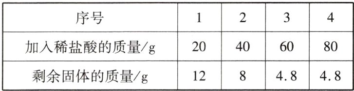 1284848剩余固体的质量/g