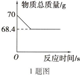 反应时间/s1题图