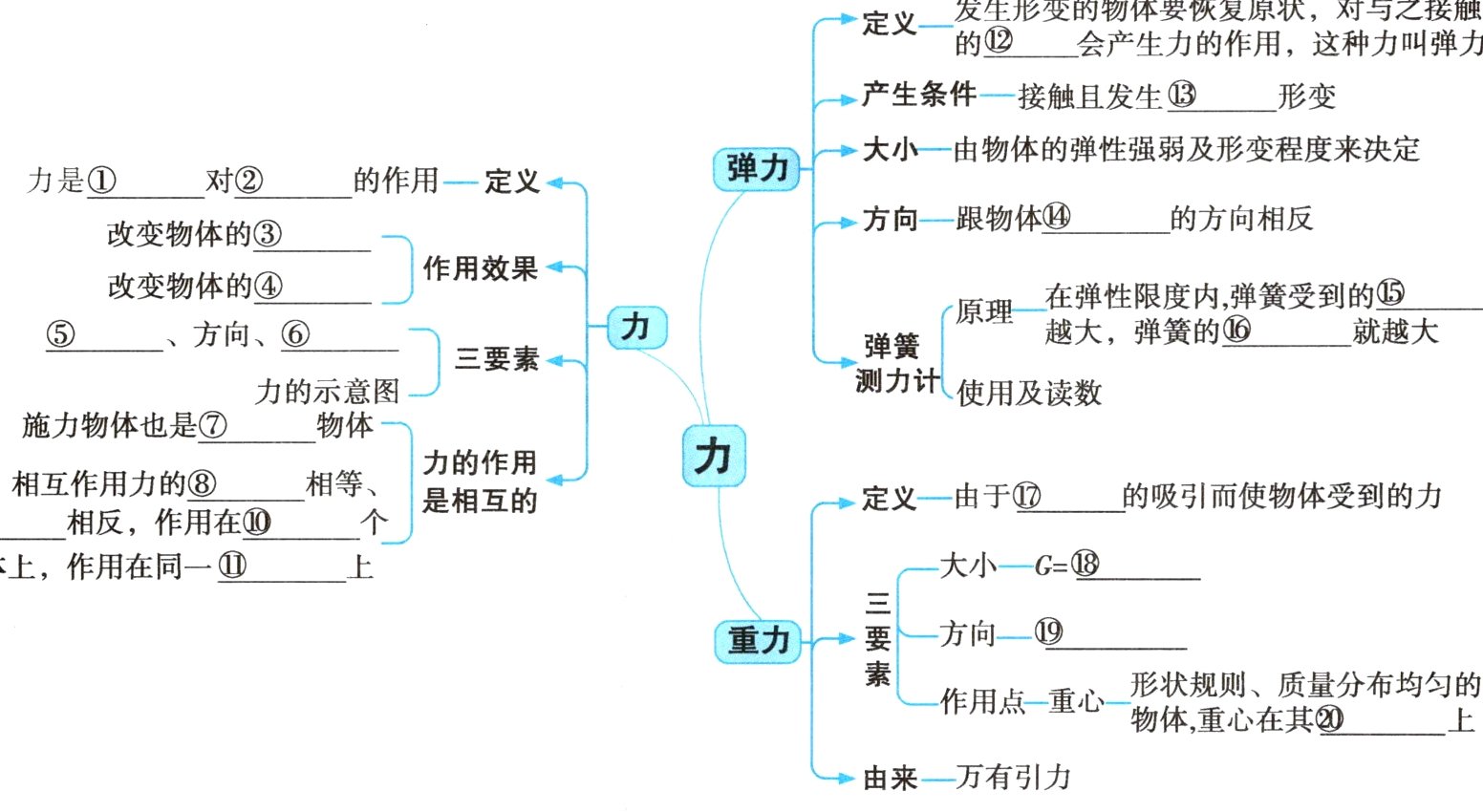 由来−万有引力