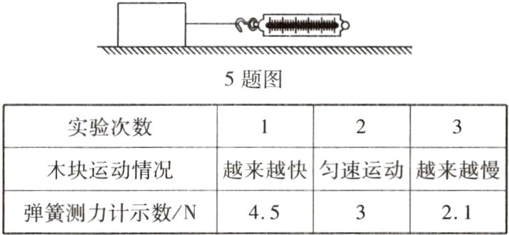 弹簧测力计示数/N2145