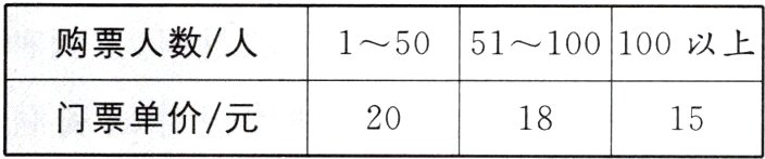 门票单价元201815