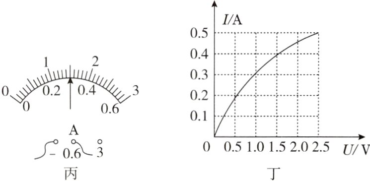 n0沁300510152025U/V