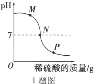 稀硫酸的质量/g1题图
