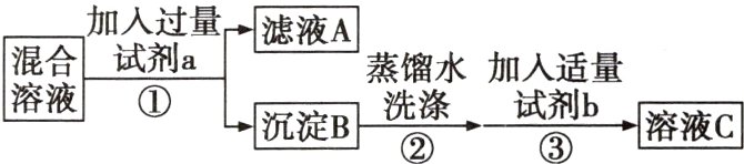 洗涤试剂b溶液C沉淀B