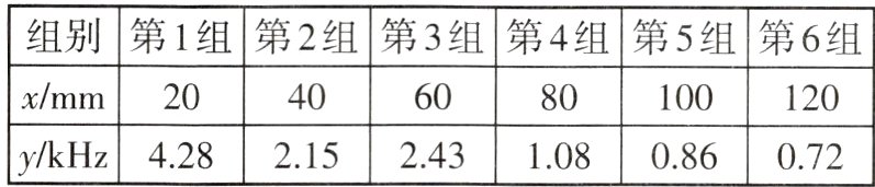 ykHz428215243086072108