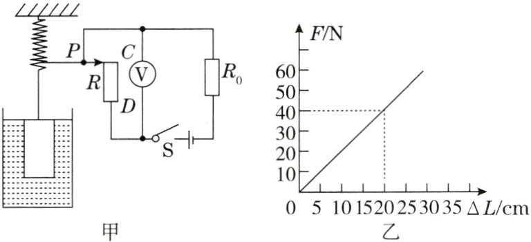 05101520253035△L/cm