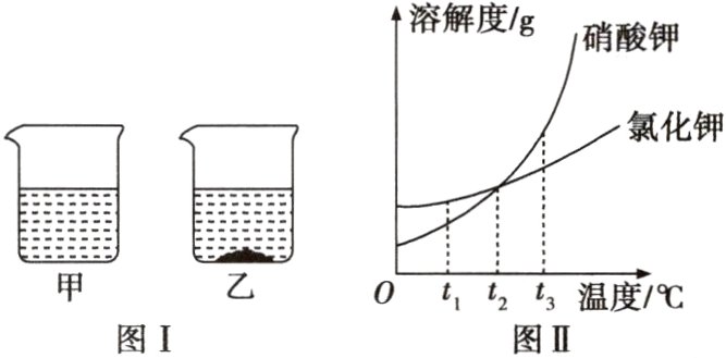 ott2t温度/℃图I图II