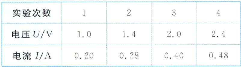 电流I/A 0.20 0.28 0.48 0.40