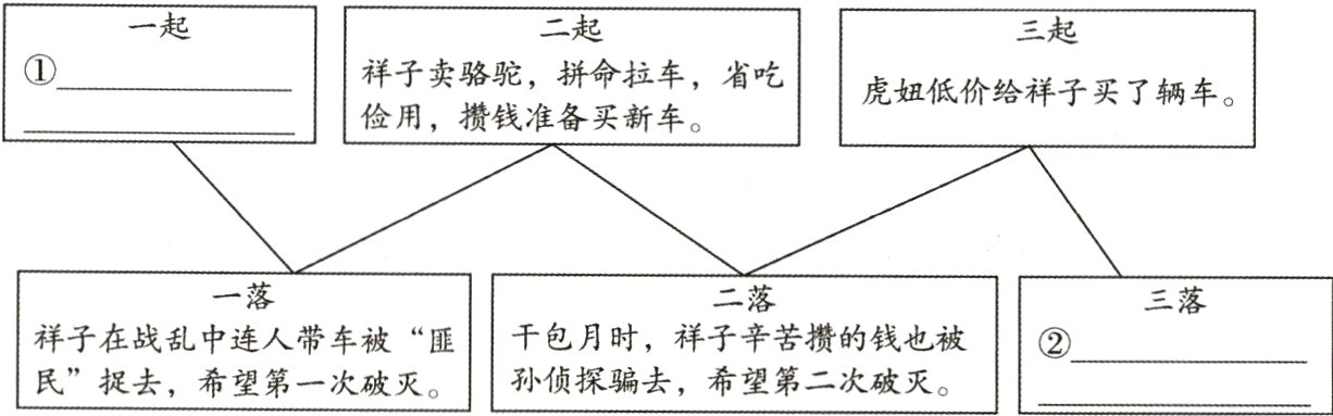 孙侦探骗去 希望第二次破灭民
