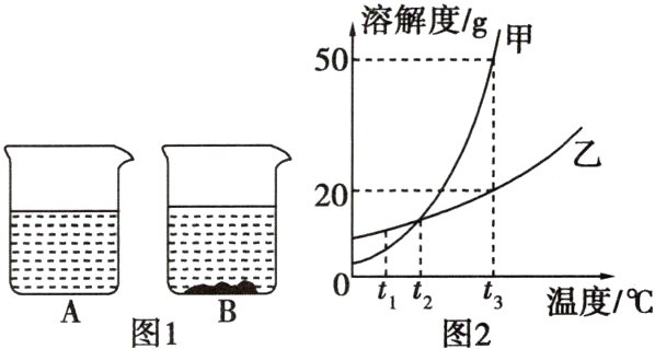 0tt2t温度/℃图1图2