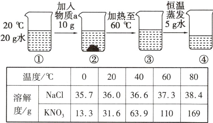 KNO133316639110169度/g