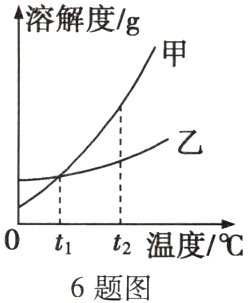 D将t℃时甲和乙的饱和溶液⁰t¹t2温度/I℃6题图