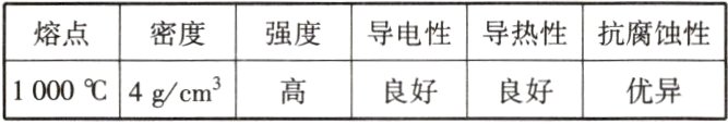 1000℃4g/cm²高良好良好优异