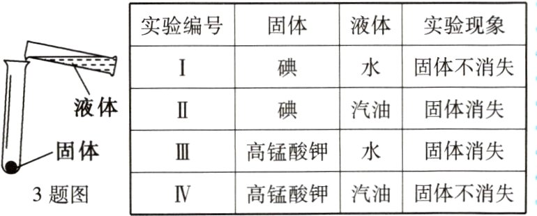 高锰酸钾汽油固体不消失3题图