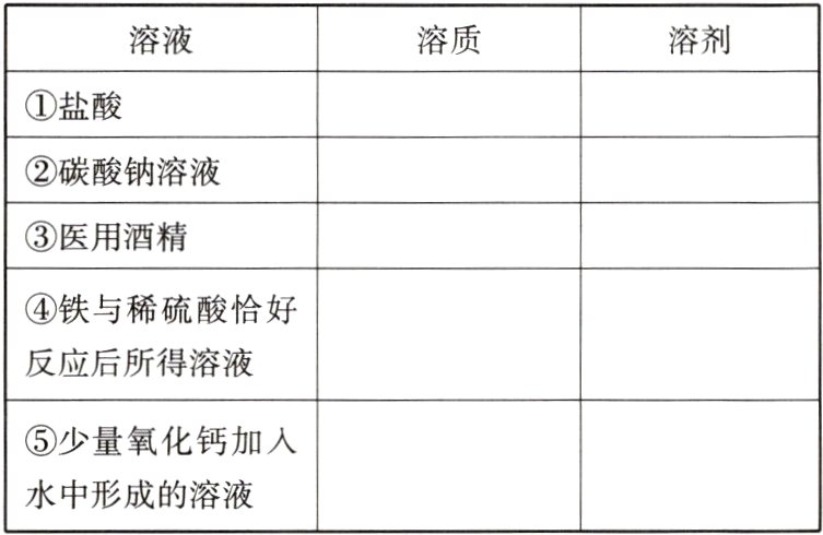 水中形成的溶液
