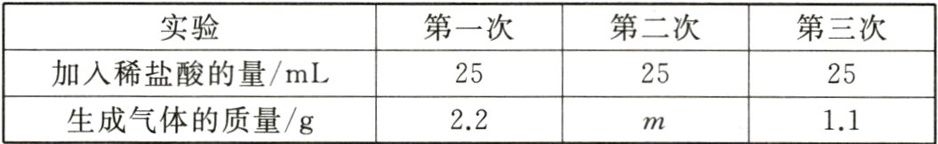 生成气体的质量g2211