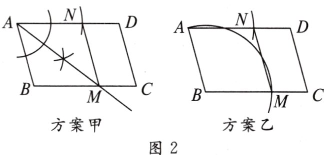 方案乙方案甲图2