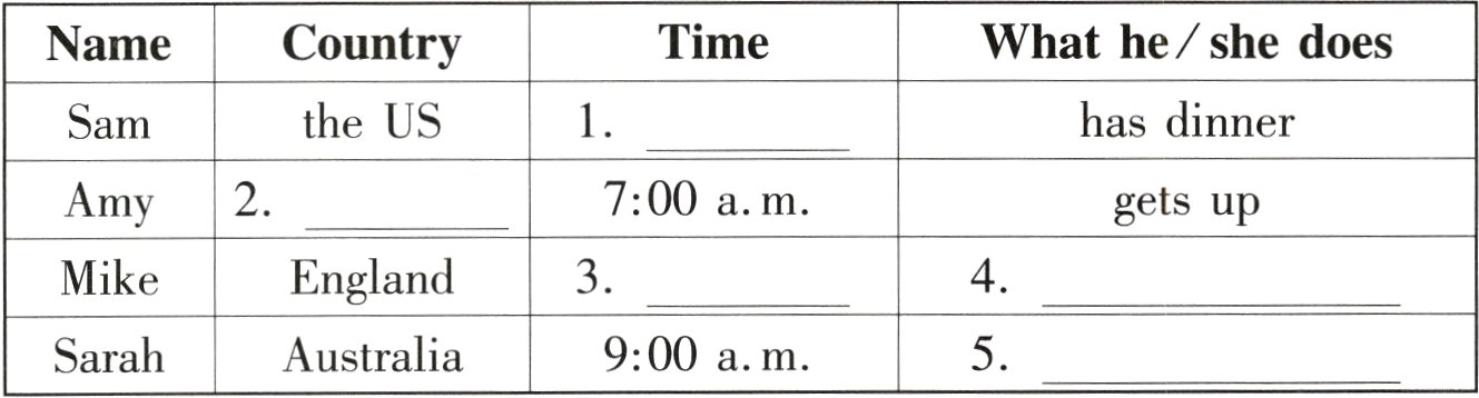 900am5AustraliaSarah