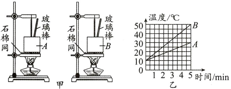 01口口2口3口45时间min
