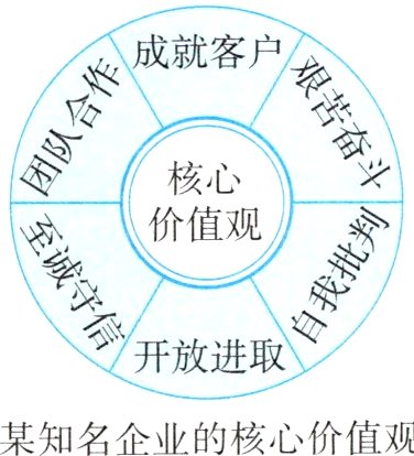 某知名企业的核心价值观