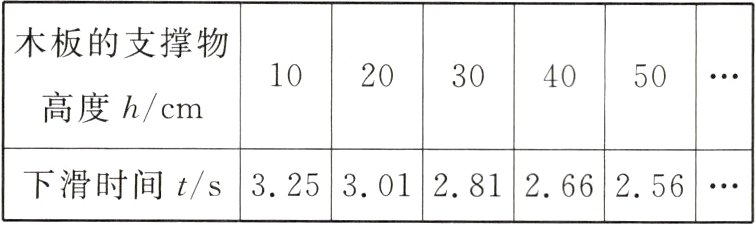 32530128126625下滑时间ts