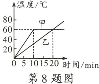 时间/min第8题图