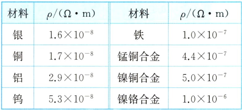 10106镍铬合金5310