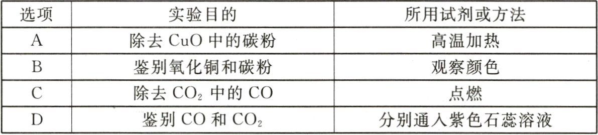 鉴别CO和CO2分别通人紫色石蕊溶液
