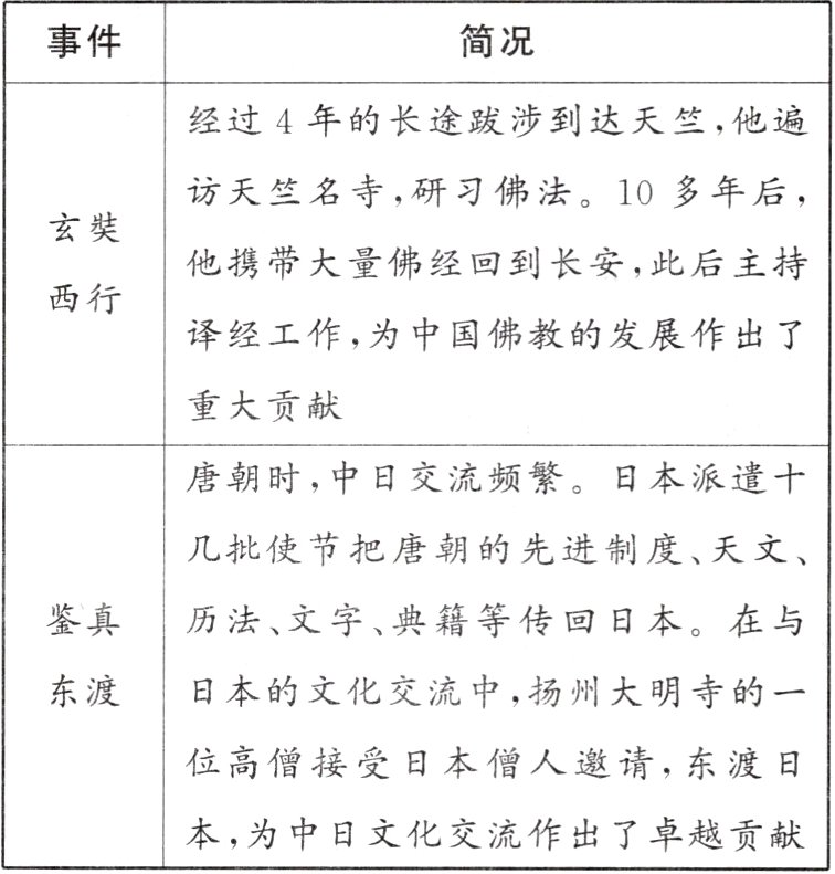 本为中日文化交流作出了卓越贡献