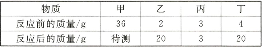 反应后的质量g待测2020