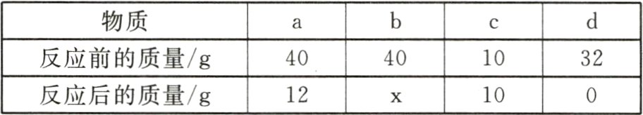 反应后的质量g1210